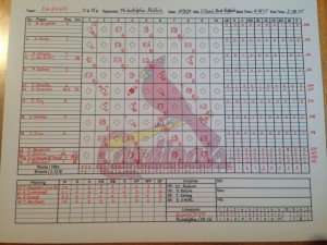 Scorecard824